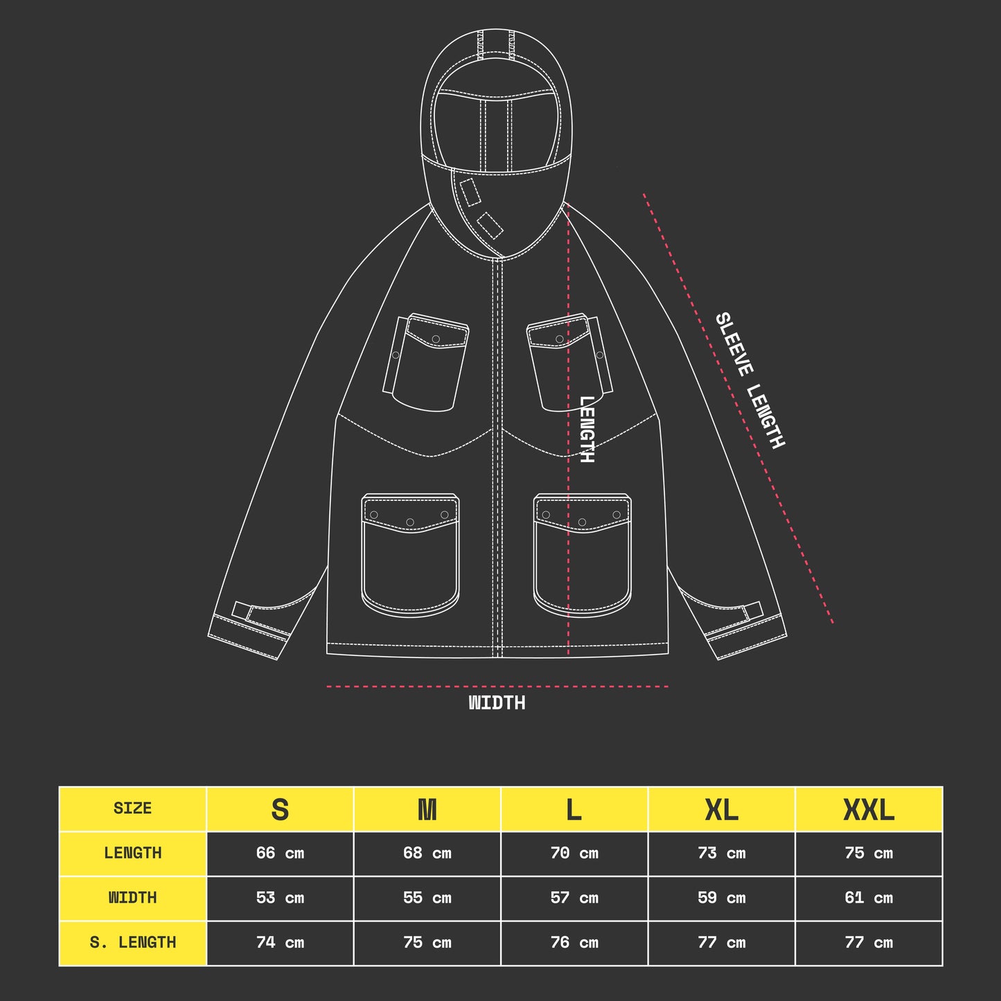 LAB01: GENE